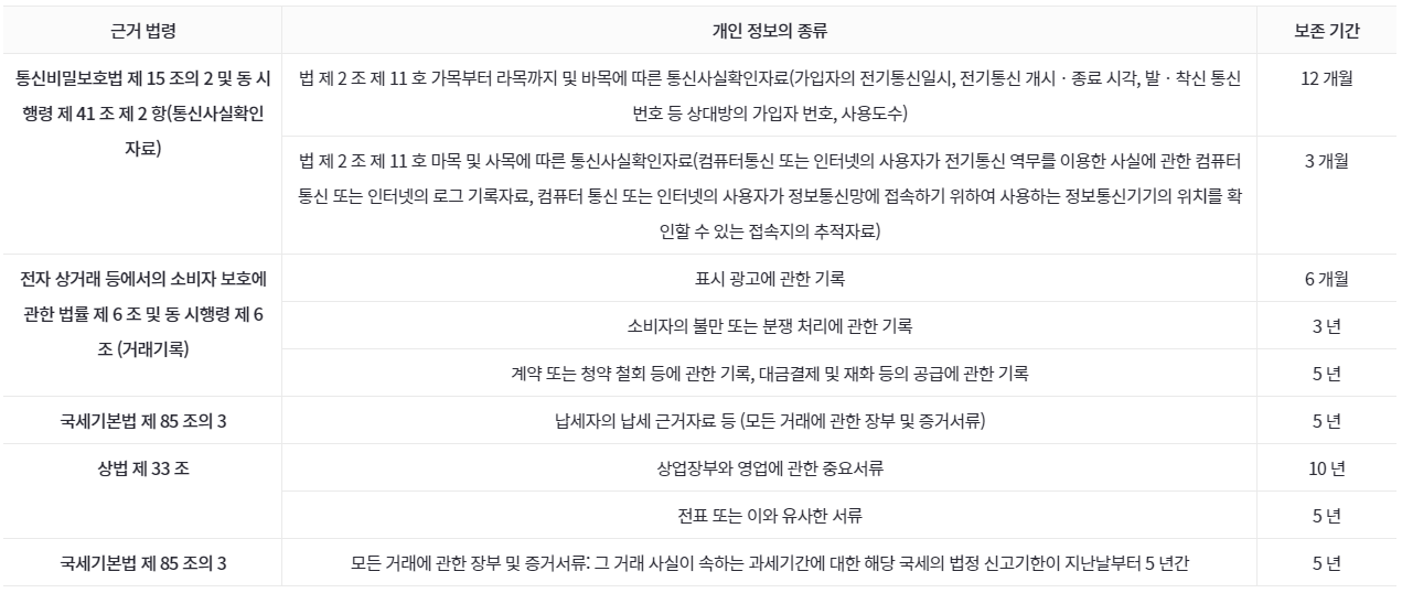 테이블이(가) 표시된 사진 자동 생성된 설명